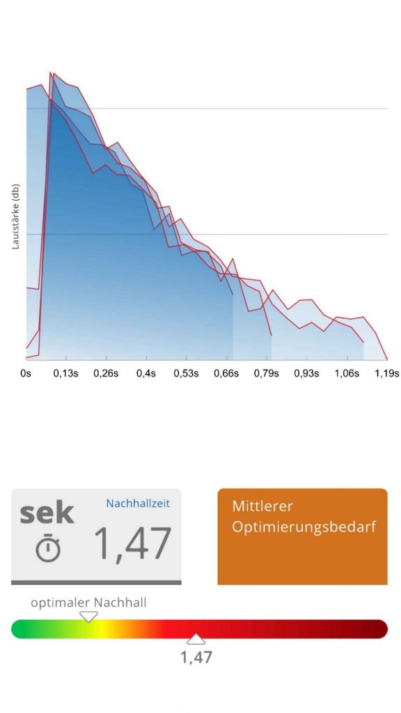 Messung zeigt hohe Nachhallzeit im Hausflur vor der akustischen Verbesserung durch Deckenpaneele